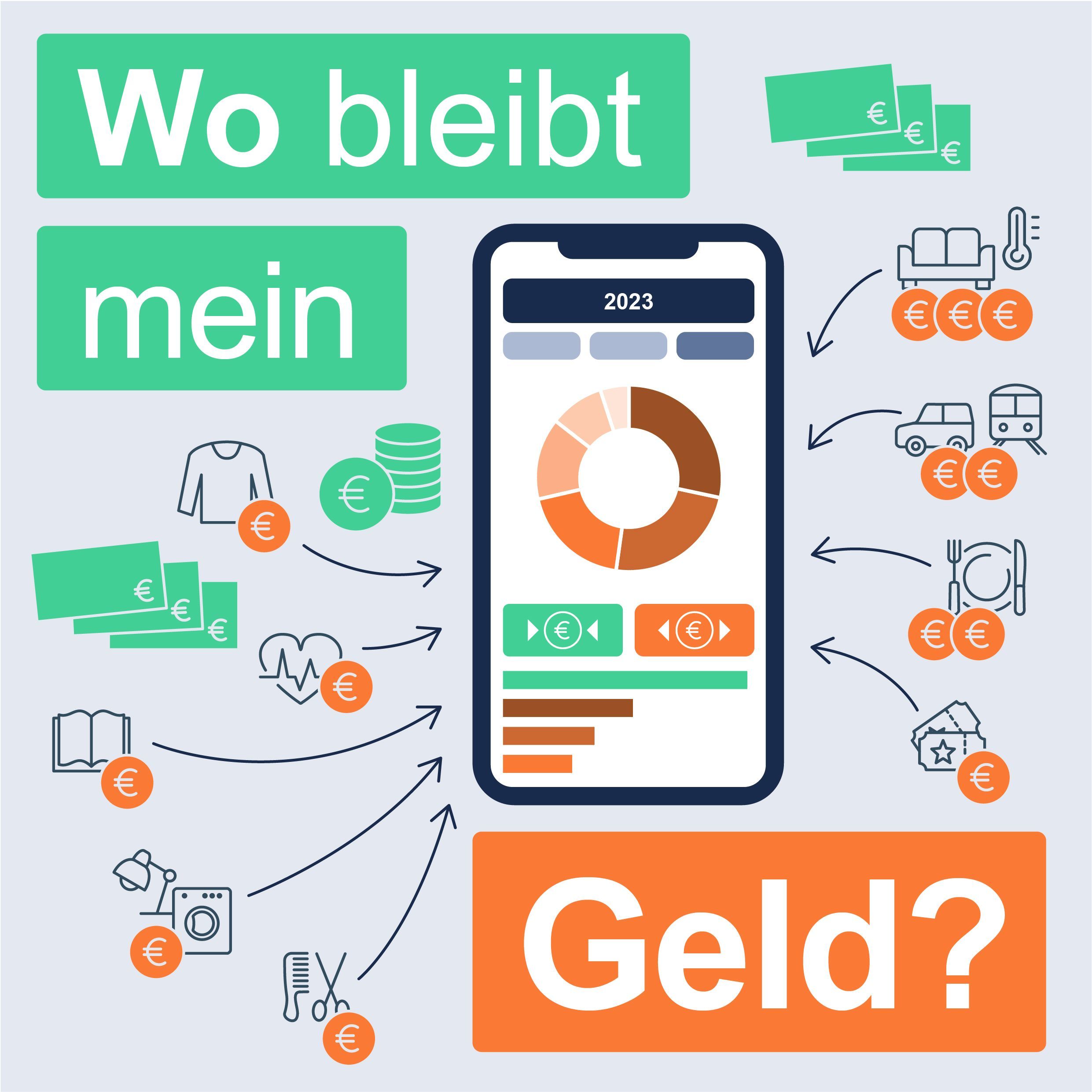 Bild mit Handysymbol und Text