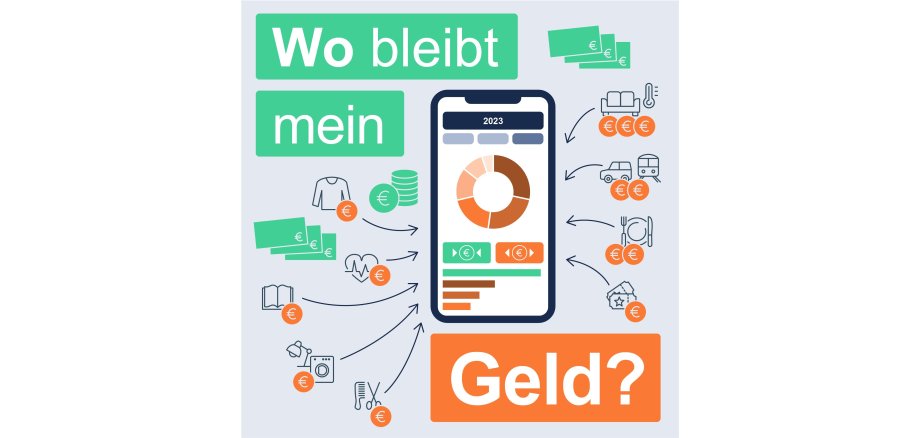 Bild mit Handysymbol und Text